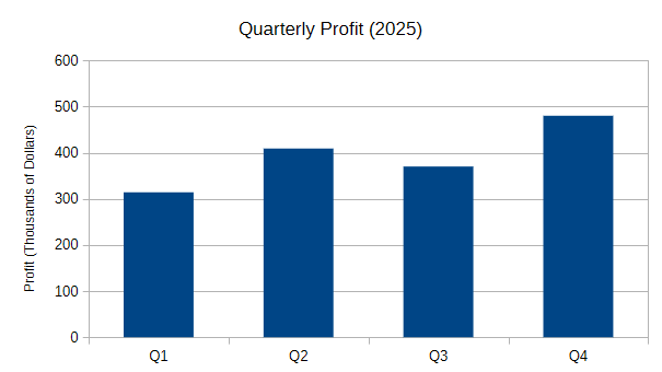 Graph for Question 8